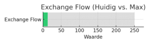 Exchange flow