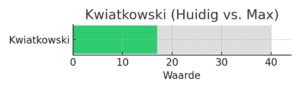 Kwiatkowski