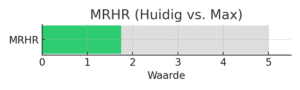 MRHR