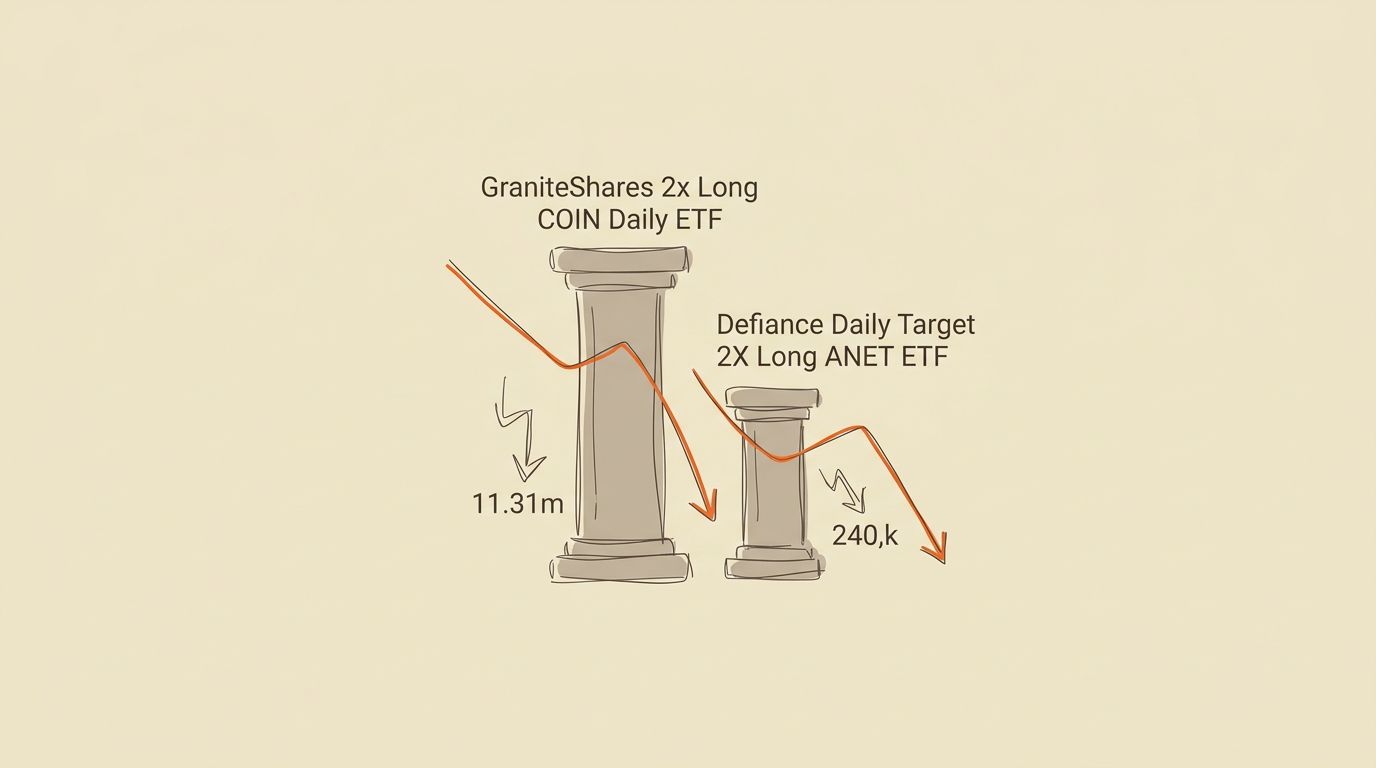 Twee Amerikaanse ETF’s Zien Forse Uitstroom Van Meer Dan 11 Miljoen Eenheden